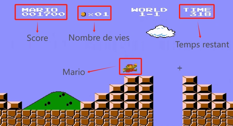 VisibilitéMario